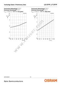 LD CP7P-1T2U-35-Z Datasheet Page 10