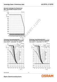 LD CP7P-1T2U-35-Z Datasheet Page 11