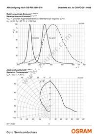 LD CP7P-3T3U-35-Z Datasheet Page 6