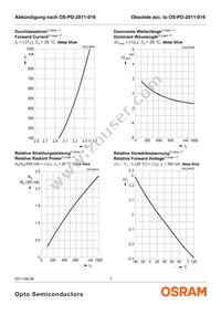 LD CP7P-3T3U-35-Z Datasheet Page 7