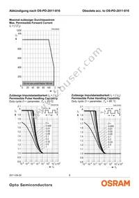LD CP7P-3T3U-35-Z Datasheet Page 9