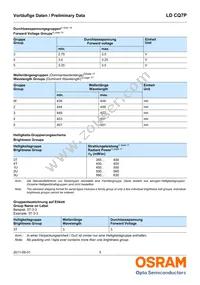 LD CQ7P-2U3U-24-1-350-R18 Datasheet Page 5