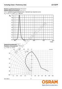 LD CQ7P-2U3U-24-1-350-R18 Datasheet Page 6