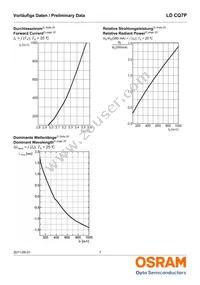 LD CQ7P-2U3U-24-1-350-R18 Datasheet Page 7