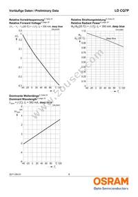 LD CQ7P-2U3U-24-1-350-R18 Datasheet Page 8