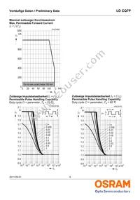 LD CQ7P-2U3U-24-1-350-R18 Datasheet Page 9