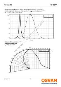 LD CQ7P-3U4U-W5-1-350-R18 Datasheet Page 7