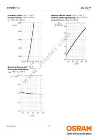 LD CQ7P-3U4U-W5-1-350-R18 Datasheet Page 8