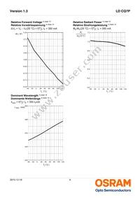 LD CQ7P-3U4U-W5-1-350-R18 Datasheet Page 9