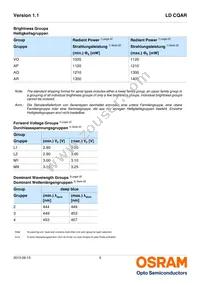 LD CQAR-APAQ-3-L1M1-700-R33-XX Datasheet Page 5