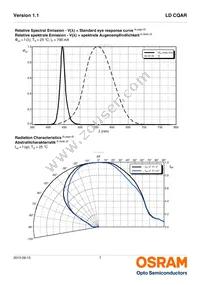 LD CQAR-APAQ-3-L1M1-700-R33-XX Datasheet Page 7