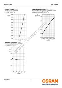 LD CQAR-APAQ-3-L1M1-700-R33-XX Datasheet Page 8