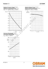 LD CQAR-APAQ-3-L1M1-700-R33-XX Datasheet Page 9