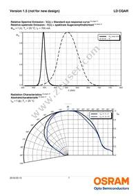 LD CQAR-AR-3-L1L2-700-R18-XX Datasheet Page 7