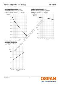 LD CQAR-AR-3-L1L2-700-R18-XX Datasheet Page 9