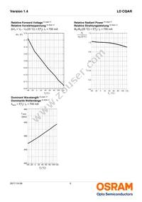 LD CQAR-AR-3-L1L2-700-R33-XX Datasheet Page 9