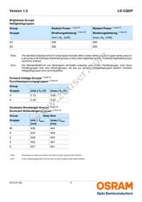 LD CQDP-1U3U-W5-1-K Datasheet Page 5