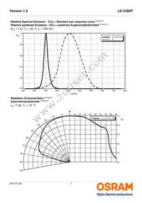 LD CQDP-1U3U-W5-1-K Datasheet Page 7