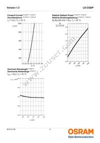 LD CQDP-1U3U-W5-1-K Datasheet Page 8