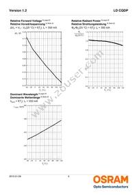 LD CQDP-1U3U-W5-1-K Datasheet Page 9