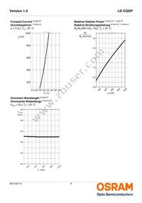 LD CQDP-2U3U-W5-1-350-R18-K Datasheet Page 9