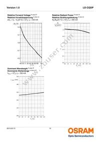 LD CQDP-2U3U-W5-1-350-R18-K Datasheet Page 10