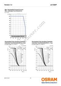 LD CQDP-3U4U-23-1-350-R18 Datasheet Page 10