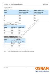 LD H9GP-3T2U-35-1-350-R18-Z Datasheet Page 5