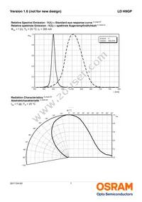 LD H9GP-3T2U-35-1-350-R18-Z Datasheet Page 7