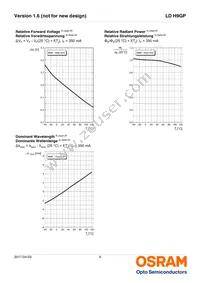 LD H9GP-3T2U-35-1-350-R18-Z Datasheet Page 9