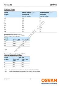 LD MVSG-JGLH-46-1 Datasheet Page 5