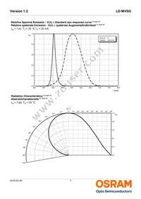 LD MVSG-JGLH-46-1 Datasheet Page 7