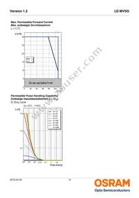 LD MVSG-JGLH-46-1 Datasheet Page 10