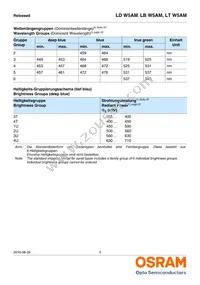 LD W5AM-3T4U-35 Datasheet Page 5