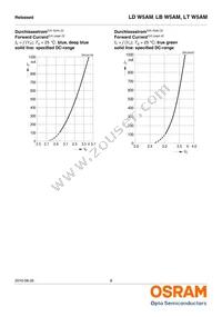 LD W5AM-3T4U-35 Datasheet Page 8