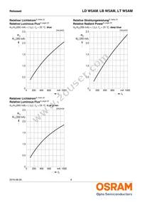 LD W5AM-3T4U-35 Datasheet Page 9