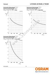 LD W5AM-3T4U-35 Datasheet Page 10