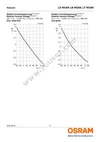 LD W5AM-3T4U-35 Datasheet Page 11