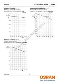 LD W5AM-3T4U-35 Datasheet Page 12