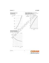 LD W5AM-4T2U-35-0-350-R18 Datasheet Page 8