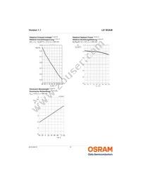 LD W5AM-4T2U-35-0-350-R18 Datasheet Page 9