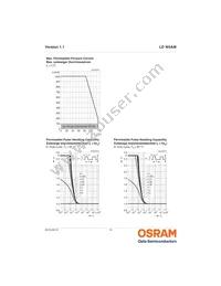 LD W5AM-4T2U-35-0-350-R18 Datasheet Page 10