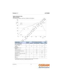 LD W5AM-4T2U-35-0-350-R18 Datasheet Page 14