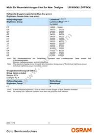 LD W5KM-1T4T-35 Datasheet Page 6