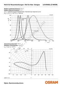 LD W5KM-1T4T-35 Datasheet Page 7