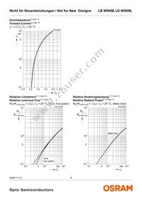 LD W5KM-1T4T-35 Datasheet Page 8