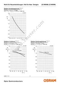 LD W5KM-1T4T-35 Datasheet Page 9