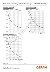 LD W5KM-1T4T-35 Datasheet Page 10