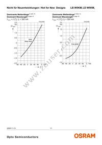 LD W5KM-1T4T-35 Datasheet Page 11