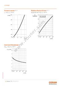 LD W5SM-4S4T-35-0-350-R18-Z Datasheet Page 8